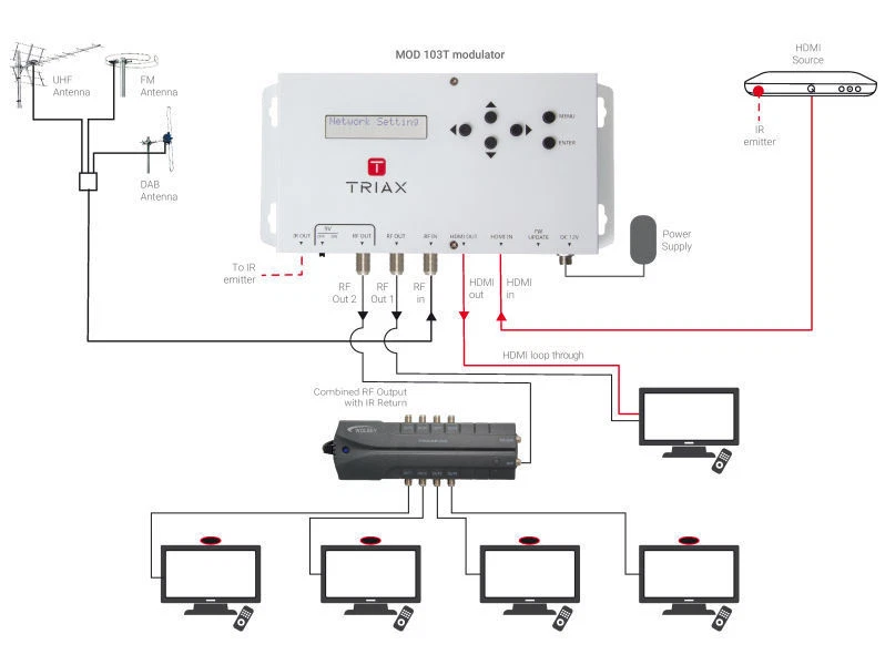 Triax Mod103T Single DVB-T HD 1080P HDMI DVB-T RF Modulator 2020 Edition KOSTENLOSE PP - Bild 4 von 4