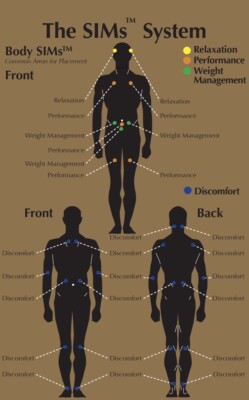SÉNUVO BODY SIMS     DISCOMFORT Naturally Provide Relief and Reduce Discomfort