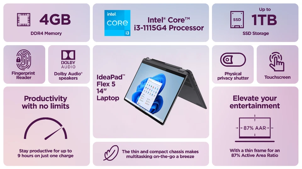 Lenovo IdeaPad Flex 5 Laptop 14" Office 2024 Touch Intel i3 4GB RAM Upto 1TB SSD - Image 3 of 4