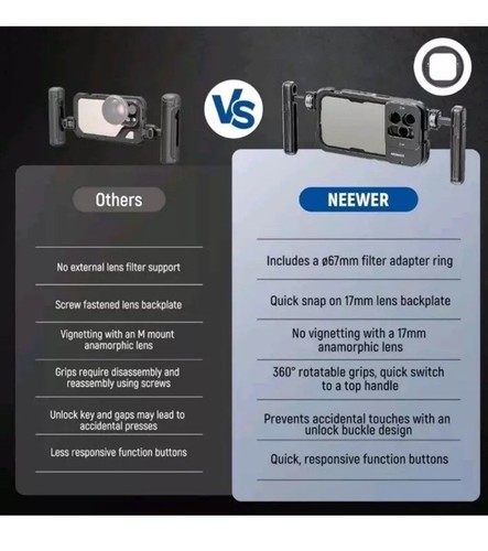 NEEWER 15 Pro Cage Video Rig with Dual Handles, Quick Release 67mm Filter... - Picture 6 of 12
