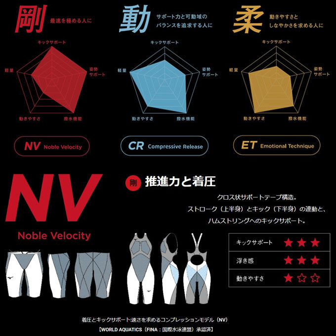 MIZUNO Swimsuit Women GX SONIC 6 NV FINA N2MGB701 Blue WORLD