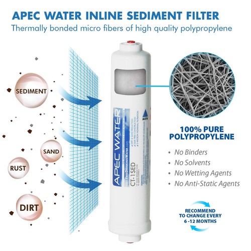 Systems FILTER-MAXQUICK US MADE 90 GPD Complete Replacement Filter Set for UL... - Picture 3 of 8