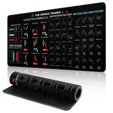 Trading Mouse Pad, Day Trading Mouse Pads with Rubber Base, Stock Market Inve...