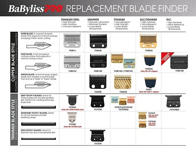 Babyliss Pro FX901 Replacement Blade for Ferrari X2, FX811 FX669