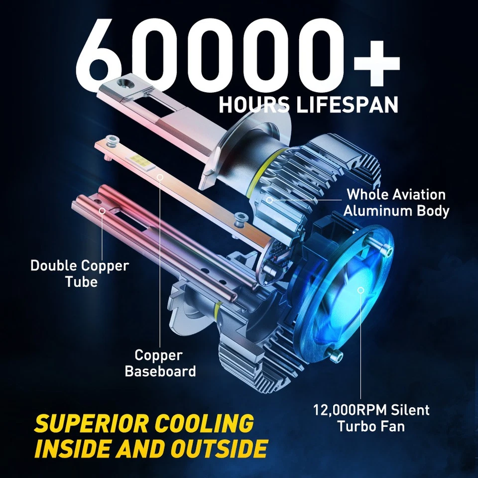 2/3/4x H7 Super Bright LED Headlight Bulbs 80000LM Kit High Low Beam 6500K White - Image 4 of 4