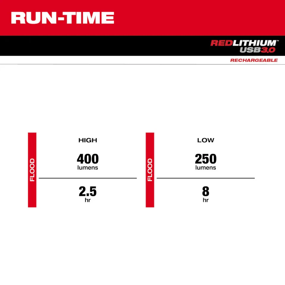 Milwaukee 2117-21 REDLITHIUM USB 400 lúmenes luz de cuello inalámbrica Foto 4 de 4