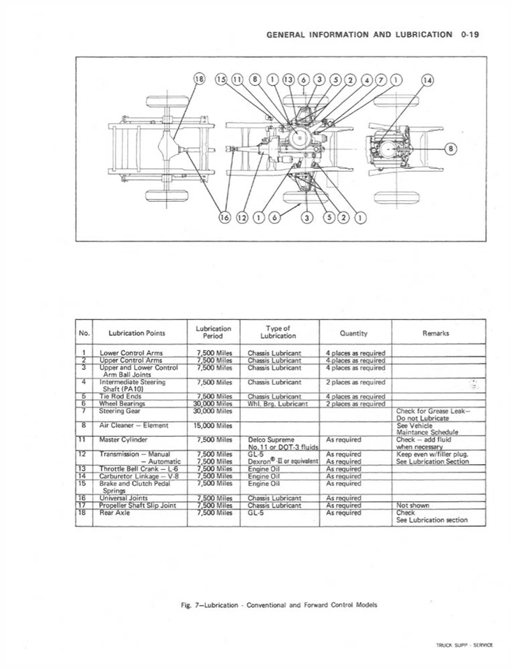 1975 Chevrolet GMC Truck Shop Service Repair Manual Supplement Engine Drivetrain - Изображение 3 из 4