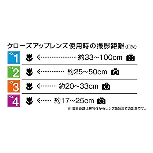 Kenko Lens Filter MC Close Up Lens NEO No.2 55mm close -up for close -up shootin - Bild 5 von 5