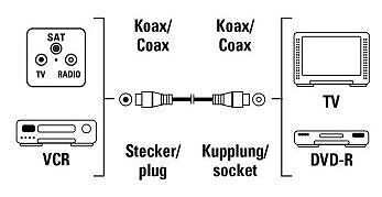 Thumbnail - Hama 00011905 Antennen-kabel Koax-stecker - Koax-kupplung 3 M 85 Db