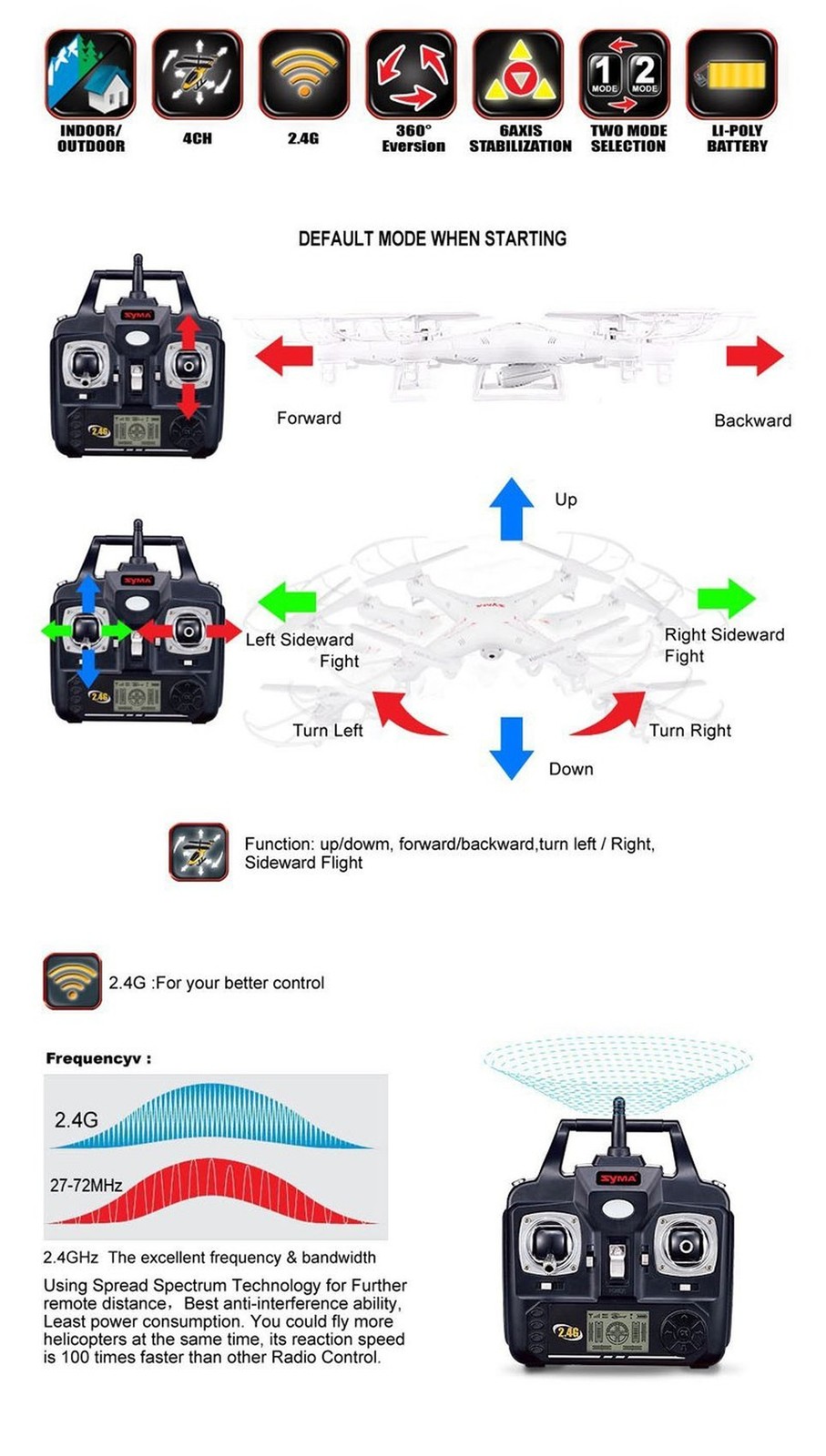 Syma X5C 4 Channel 2.4GHz RC Explorers Quad Copter w/ Camera