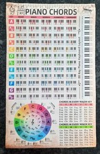Piano Chords Chart Poster 16"X27" Color with Note Keyboard for Beginner Adult