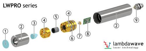 Linearlaser grün 5mW IP67 520nm LAMBDAWAVE Holzsägewerk Steinmauerwerk - Bild 11 von 12