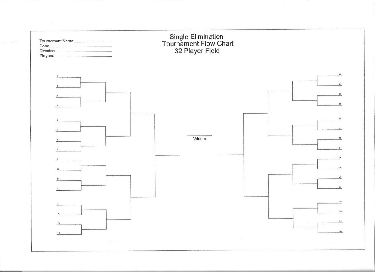 Tournament Format for 3 teams