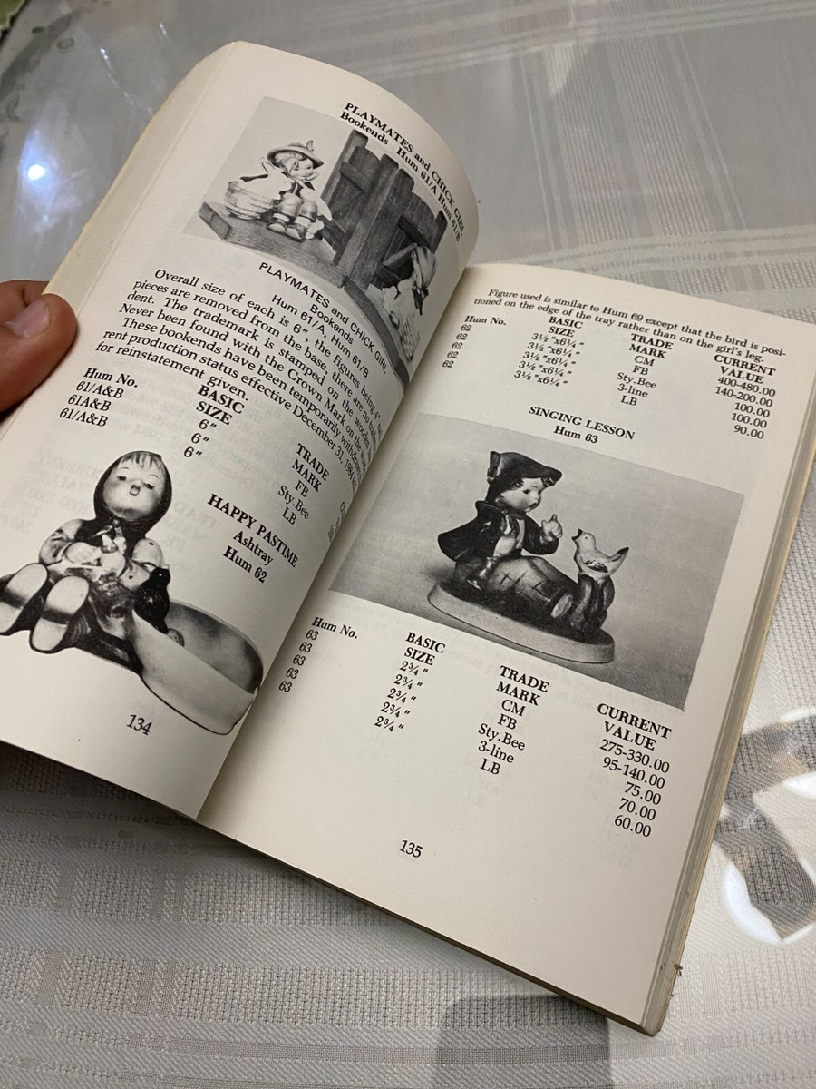 Luckey's Hummel Figurines & Plates 6th Edition Identity and
