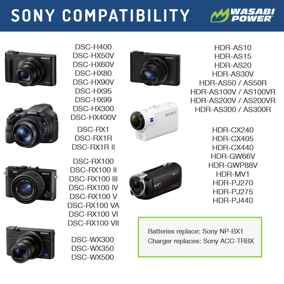 Wasabi Power Battery (2-Pack) and Dual Charger for Sony NP-BX1, NP-BX1/M8 - Image 2 of 4