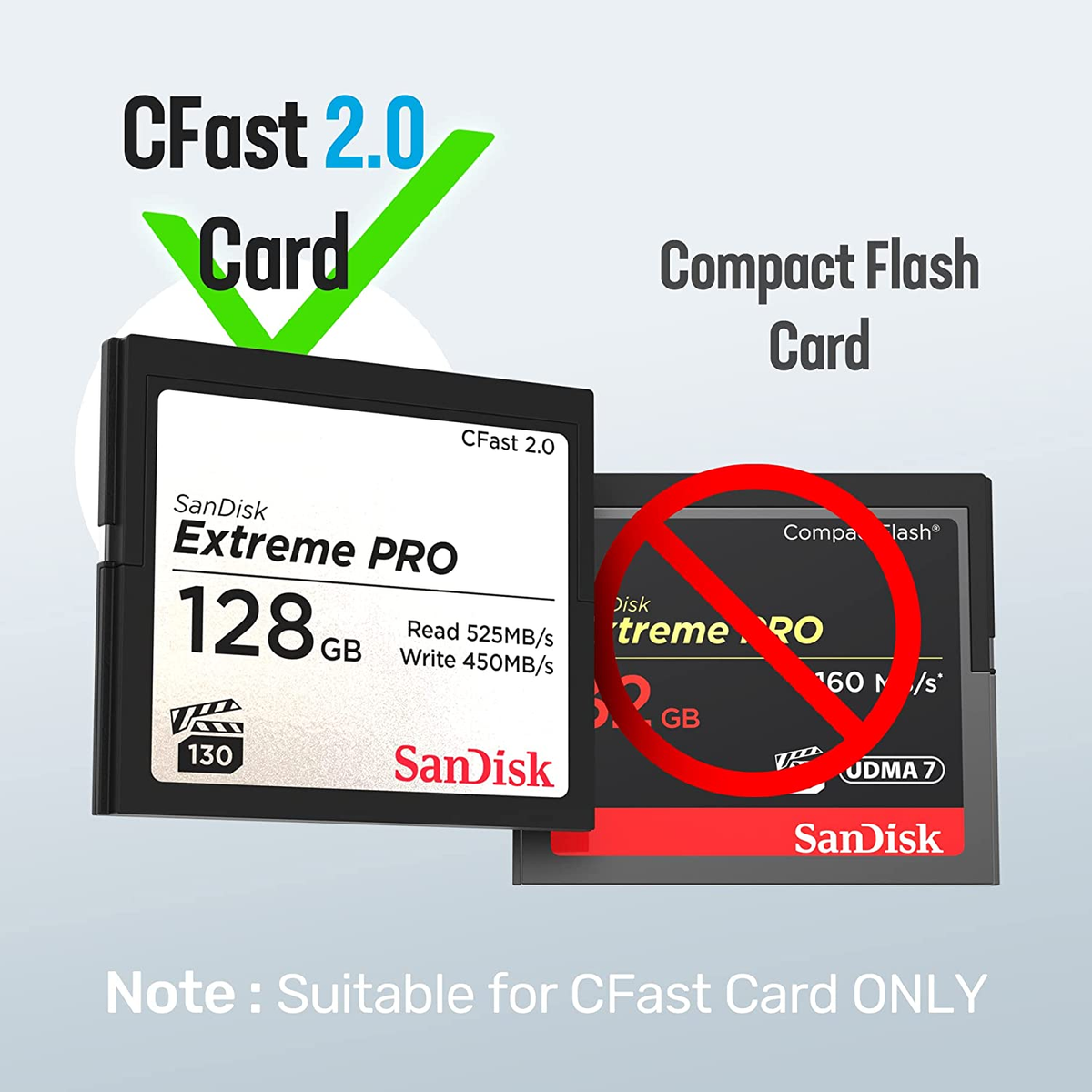 RED cfast2.0ハブ 【公式通販】