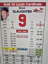 Statis Pro Baseball custom team 1946 St Louis Cardinals  PDF FILE ONLY