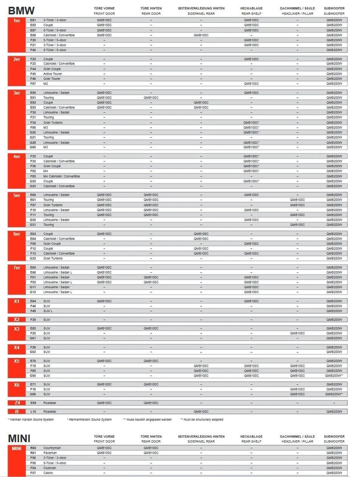 MB Quart QMB200W Subwoofer 20Cm, 8" Compatible With BMW X1 Type F49 SUV Foto 2 de 4