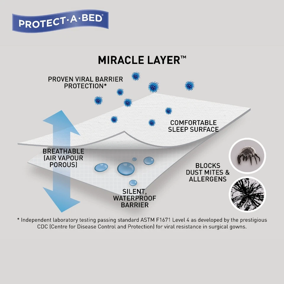 Protect-A-Bed Sensation бамбуковый жаккардовый водонепроницаемый протектор для матраса - Изображение 4 из 4