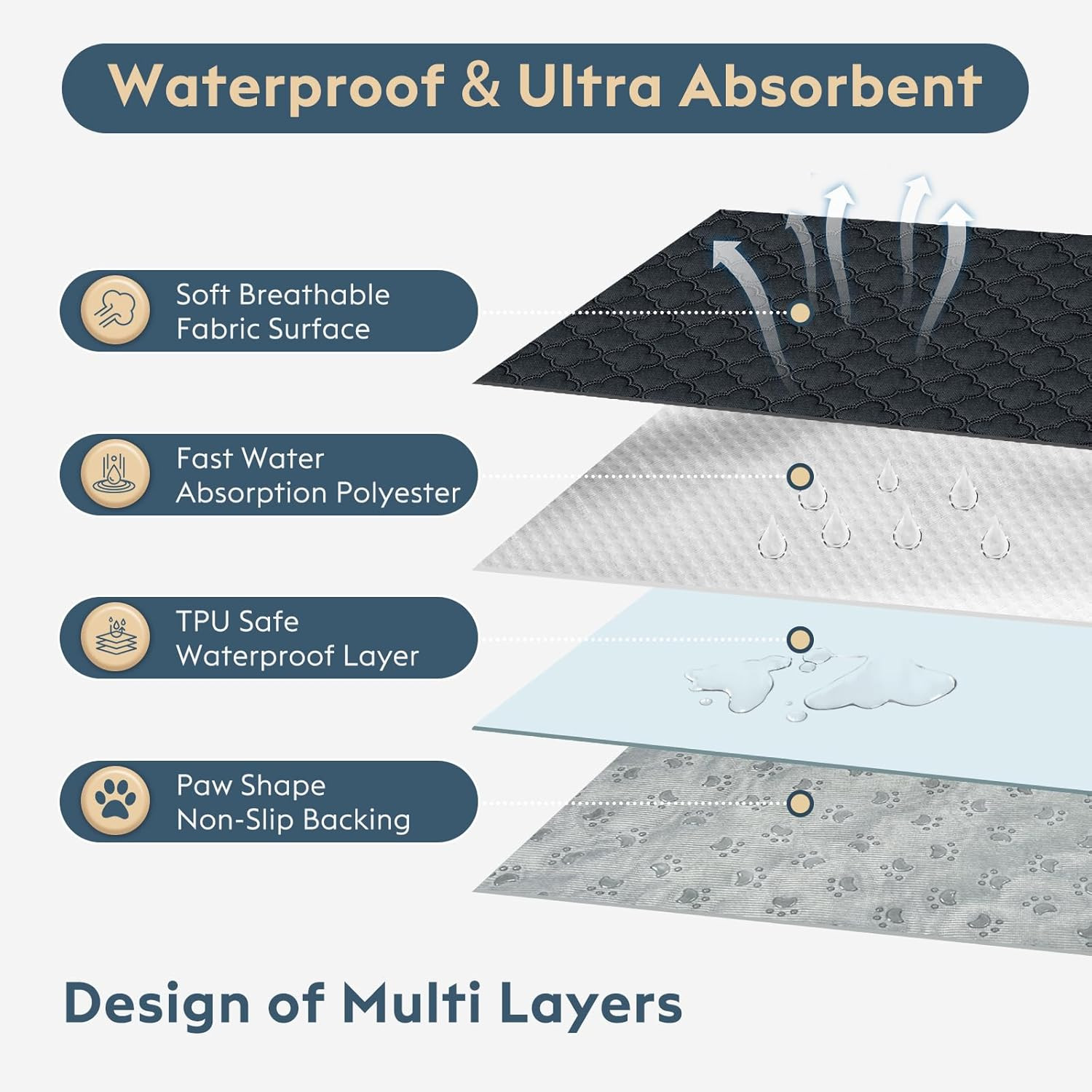 Washable Pee Pads for Dogs - 4 Pack Reusable Pee Pads，Waterproof Puppy Pads，Pet 