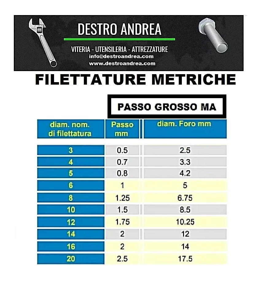 Viti Flangia Metriche A2 Inox Dadi Flangia Autobloccanti Nylock A2 Con Inserto Nylon - M4 M5 M6 M8 M10, Made In Italy Dadi FixitFlo - Foto 7