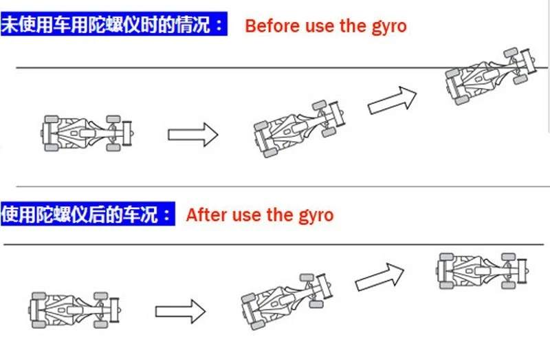 GYC400 Mini Gyro Module or Drift Drive Control of Advanced Ultra-compact Car - Image 3 of 4