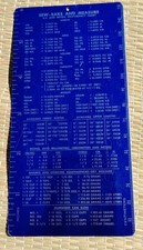 Vintage PENN Products Sew Bake and Measure Metal Chart Card + Personal Data Tool