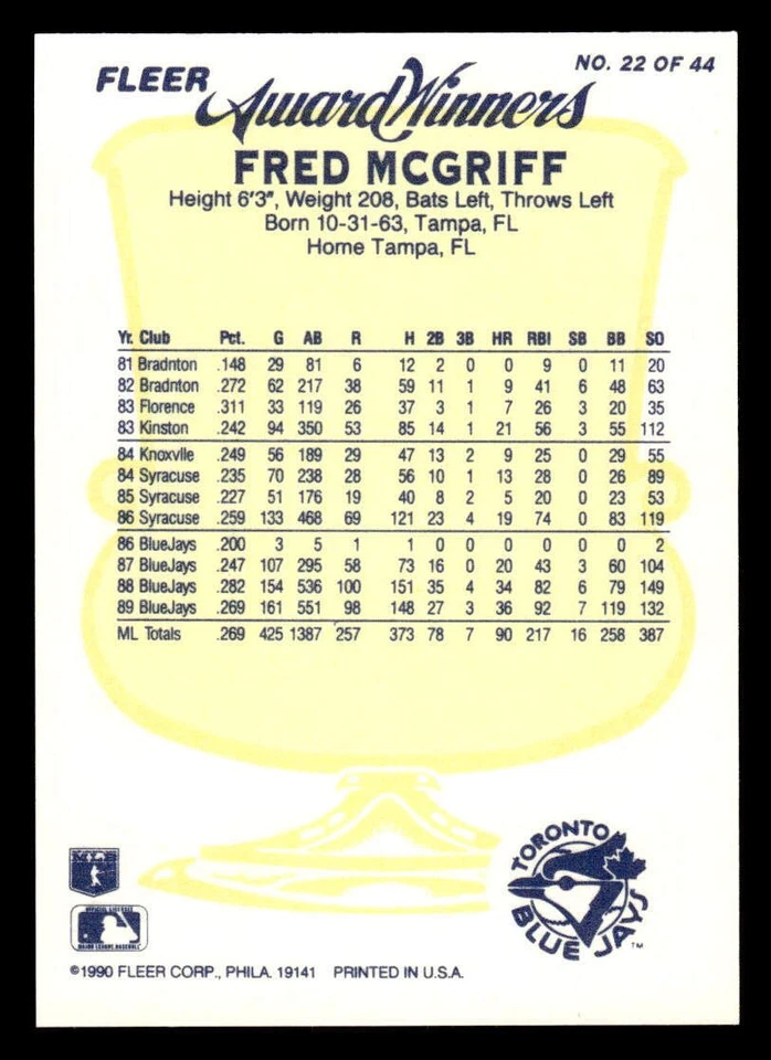 1990 Fleer Award Winners  Fred McGriff #22 Toronto Blue Jays Baseball Card - Image 2 of 2