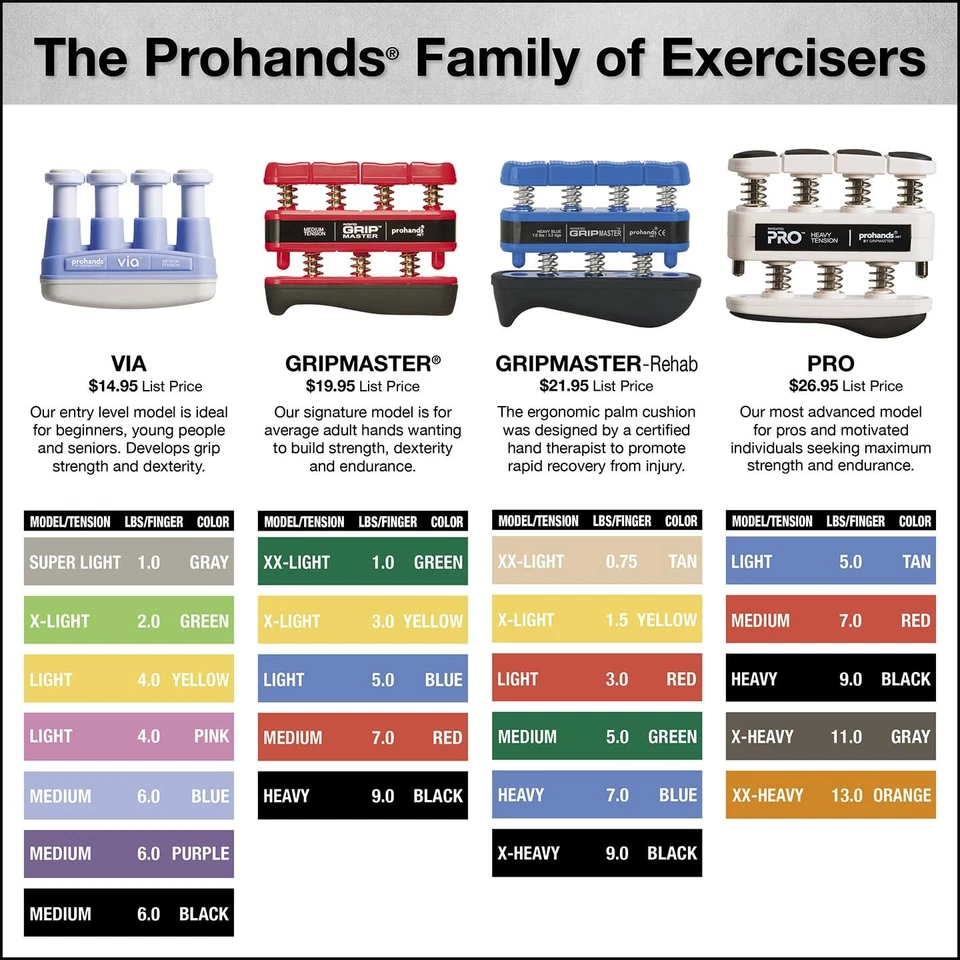 Тренажер для рук Gripmaster, тренажер для пальцев (усилитель захвата рук), пружинный... - Изображение 2 из 4