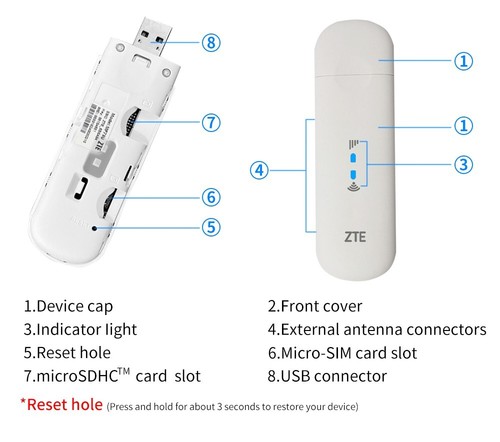 UNLOCKED ZTE MF79U 4G LTE 150mbps WI-FI DONGLE NEW WITH SEALEd - Picture 10 of 11
