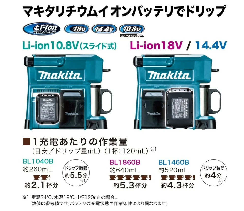 Makita CM501DZ Portable Rechargeable Coffee Maker Blue Body Only NEW - Image 3 of 4