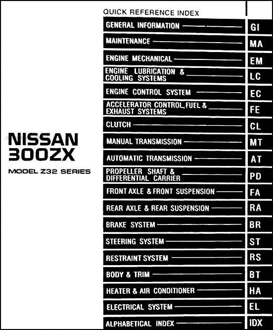 Repair Manuals & Literature for Nissan 300ZX for sale | eBay