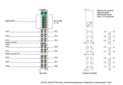 Beckhoff EL3318 EtherCAT Terminal, 8CH analog input, temperature, thermocouple