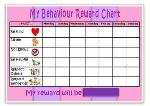 Behaviour Reward Charts