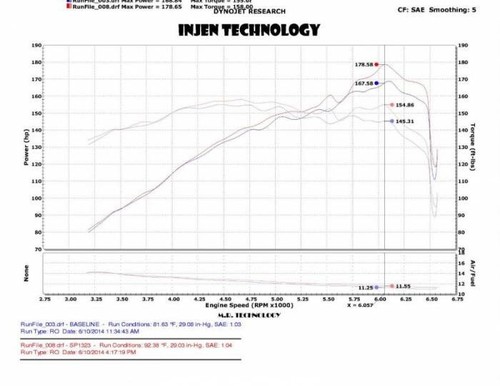 Esmalte Injen SP RAM corto/toma de aire frío para Kia Forte Koup SX 1.6T 2014-2017 - Imagen 8 de 10
