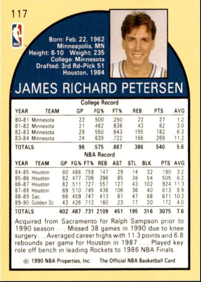 1990-91 Hoops Basketball Card Jim Petersen Golden State Warriors #117 - Image 2 of 2