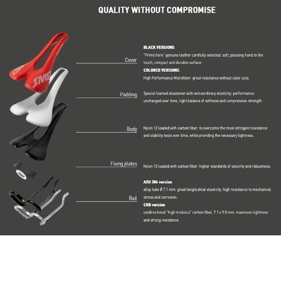 Selle SMP Plus Bike Saddle FLUO Yellow | Road or MTB - Imagem 2 de 2