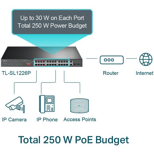 TP-LINK SL1226P 24+2 Port Easy Smart PoE+ Switch 250W Omada - Picture 2 of 5