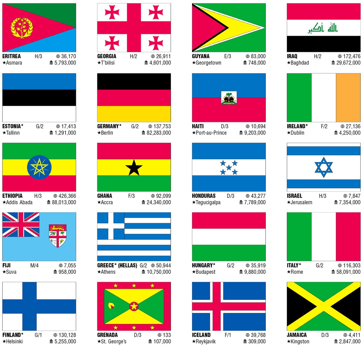 Flags of the World Wall Map Poster 36