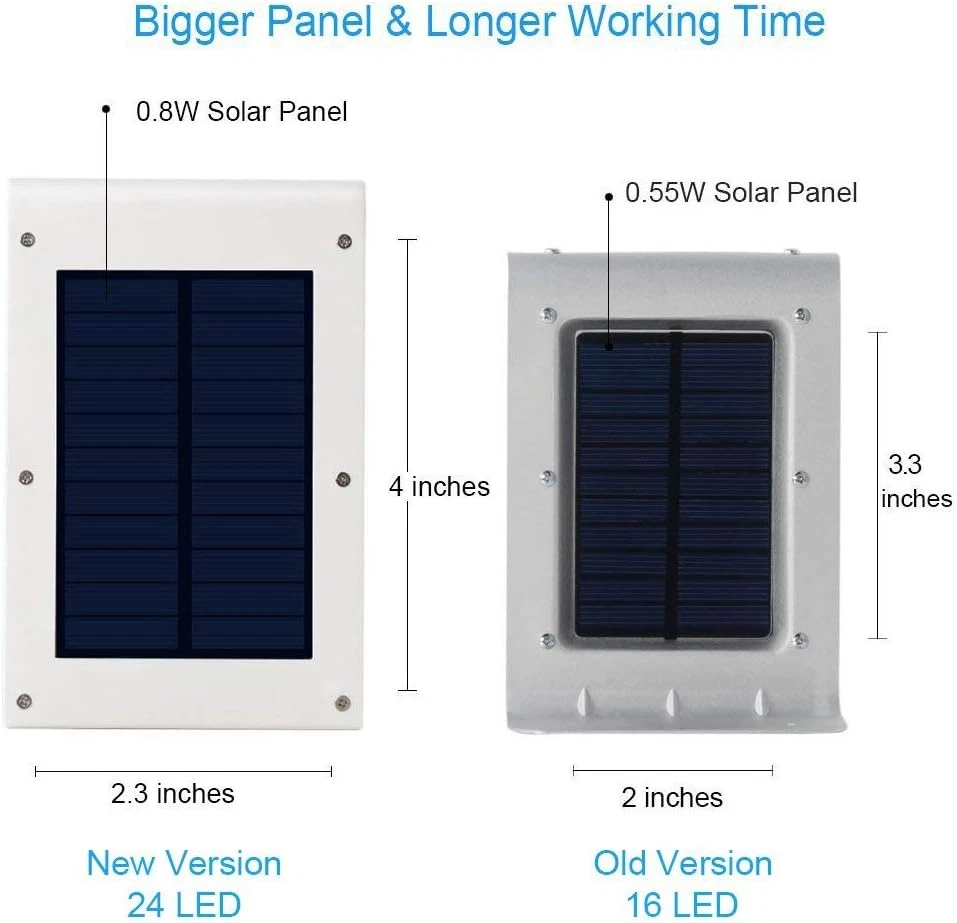 Gutter Lights, 24 Leds Outdoor Solar Lighting Wall Mount Motion Sensor for Secur - Image 3 of 4