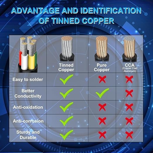 22/18 Gauge 5 Conductor Wire, 10Ft 18/5 Tinned Copper 5 Wire Cable, Stranded