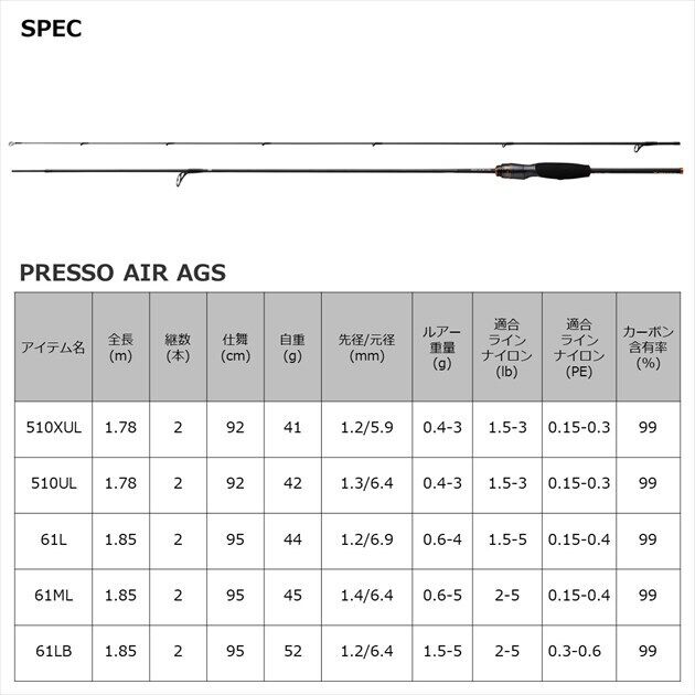 Daiwa PRESSO AIR AGS 61ML Trout Spinning rod 2 pieces From Daiwa PRESSO AIR AGS 61ML Trout Spinning rod 2 pieces From