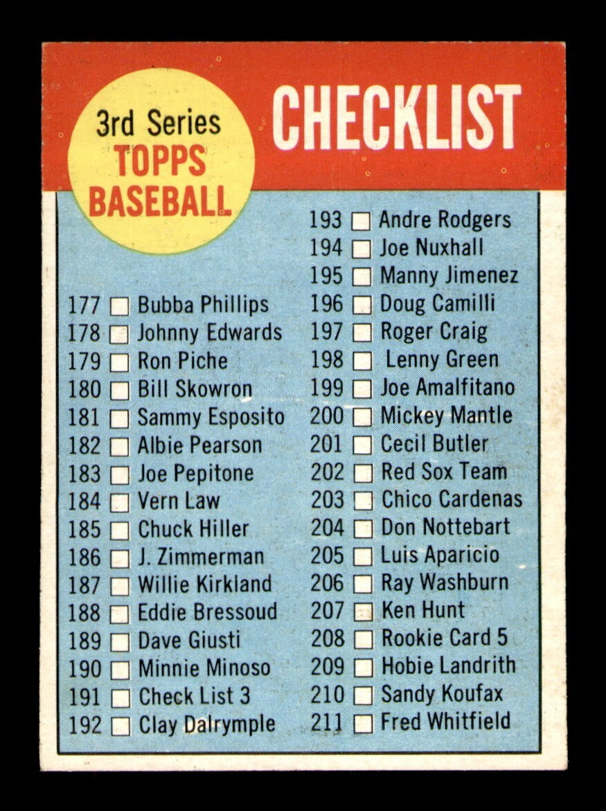 1963 Topps Baseball Cards #191 Checklist 177-264 EX Condition from OBGcards