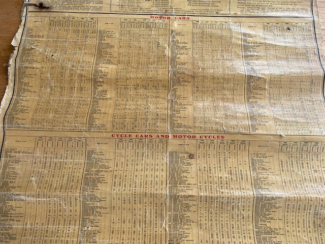 Mobiloil Gargoyle, 1922-1926, Garage chart