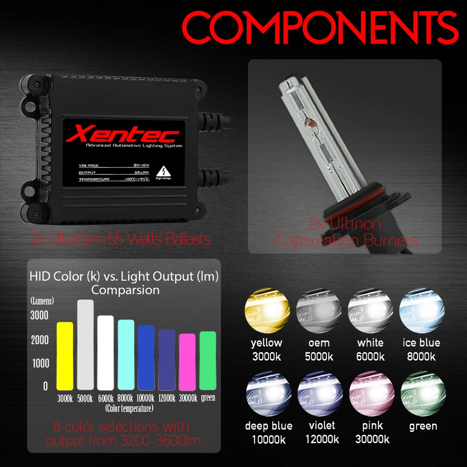 35W/55W H10 HID Xenon Headlight Conversion KIT Replacement Bulbs & Slim Ballasts - Image 3 of 4