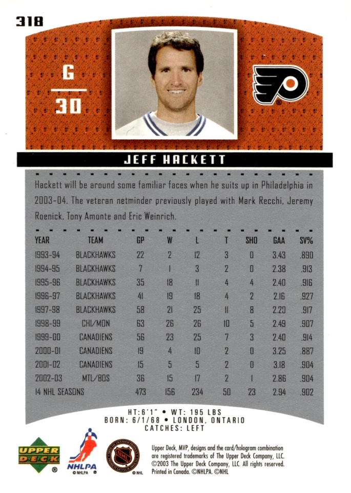Jeff Hackett - Signed 2003-04 Upper Deck MVP Card #318 - Image 2 of 2