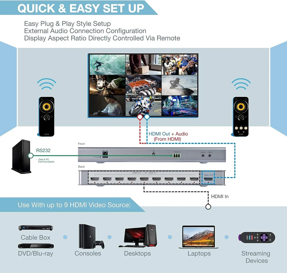 Multivisor/divisor de pantalla/interruptor HDMI de 9 canales 1080p/4K@30Hz | 11 modos de visualización Foto 4 de 4