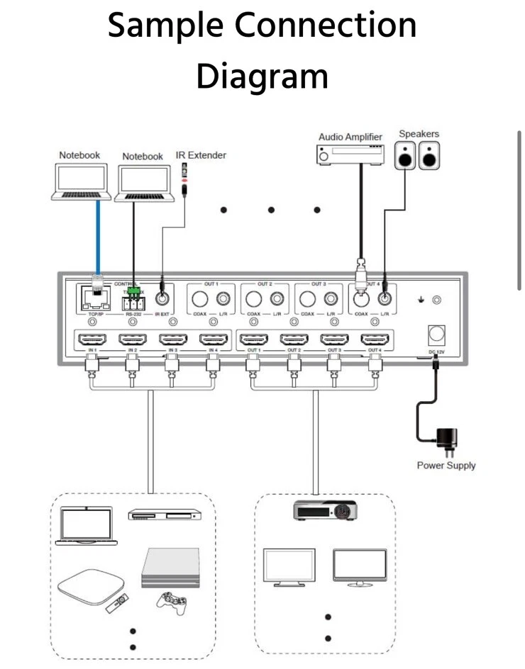 Blackbird 4K 4x4 HDMI Matrix HDR 18Gbps 4K@60Hz YCbCr 4:4:4 HDCP 2.2 (15750) - Image 2 of 2