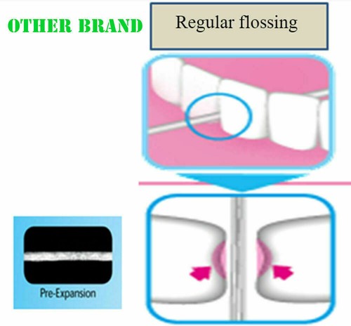 SPARKLE White Dental Floss Spearmint Expanding Silk Waxed Anti Plaque 30 m. - Picture 6 of 6