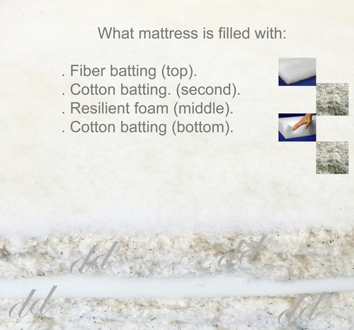 Royal 27W x 80L Traditional Japanese Floor Rolling Futon Mattresses, Mats - Picture 3 of 3